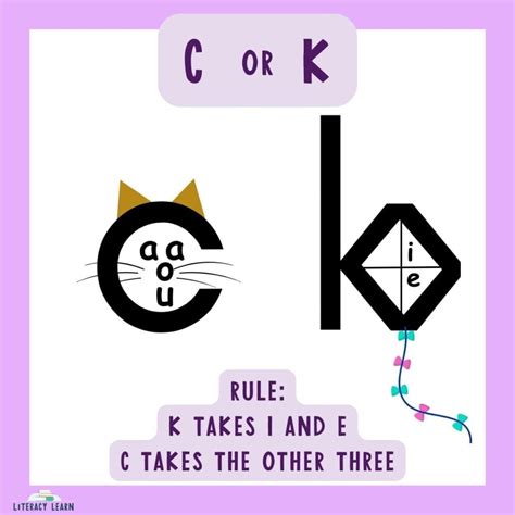 When to Use C vs. K: Teaching Info + Free Printables - Literacy Learn
