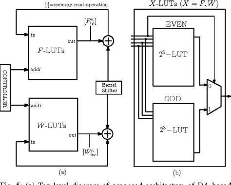 Image result for Longest Path Algorithm in VLSI