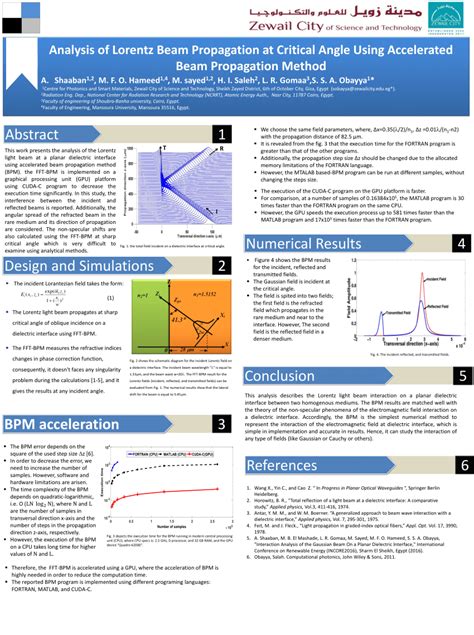 Image result for Beam Propagation Method