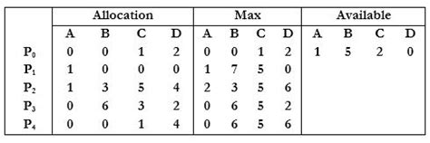 Image result for Snapshot Algorithm in Distributed System