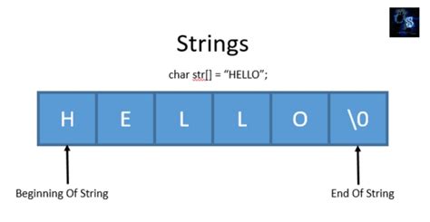 How to Work with String 的图像结果