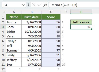 Index and Match Function in Excel 的图像结果
