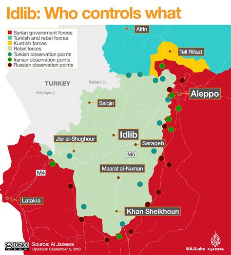 Idlib Control