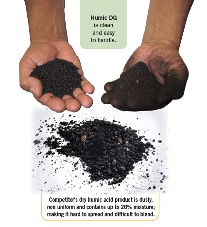 Humic DG 的图像结果