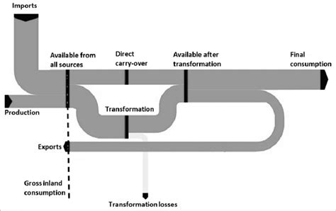 Image result for Sankey Diagram Matplotlib