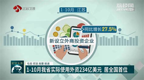 1-10月江苏实际使用外资234亿美元 居全国首位