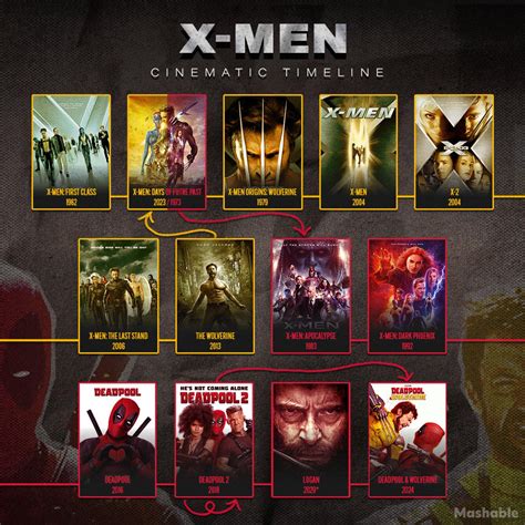 Order Of X Men Movies To Watch