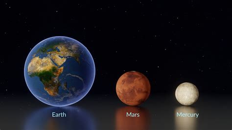 How Small Is Mars