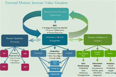 Business Process Procedure 的图像结果