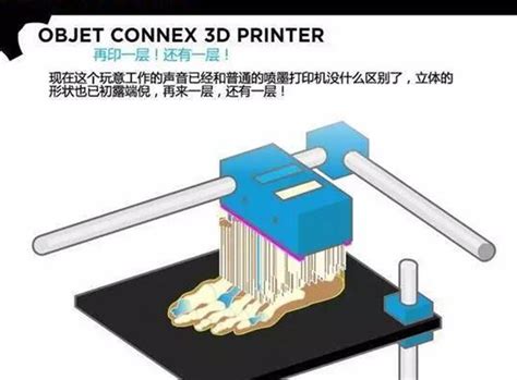 什么是3D打印：崛起中的智能制造方式 - 知乎