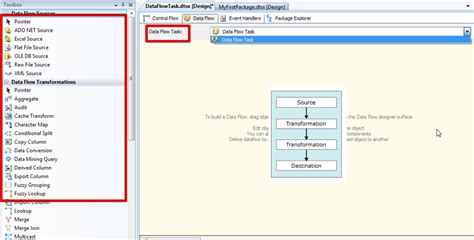 Image result for SSIS Data Flow