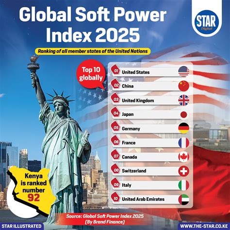 Purchasing Power Index By Country 2025 – ORTTS