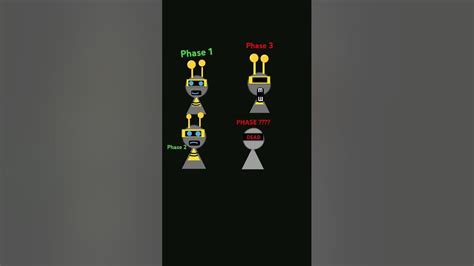 Image result for Fun Bot Phase 10 Drawing