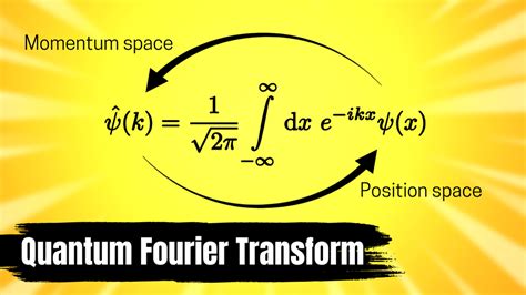 Image result for Quantum Physics Wave Function Square Modulus