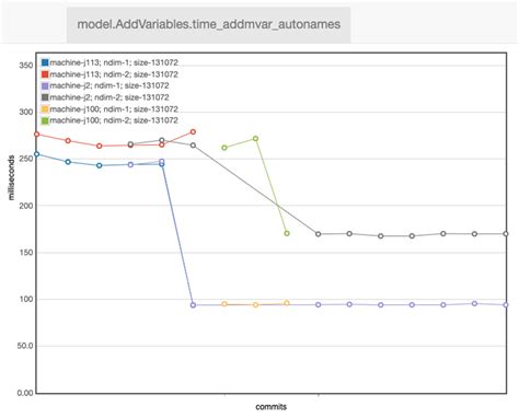 Image result for Gurobi Examples for Optimization Python