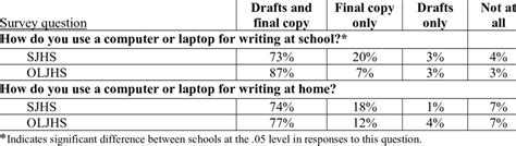 Image result for Writing How I Use a Computer
