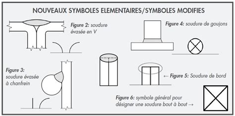 Image result for JavaFX Shape
