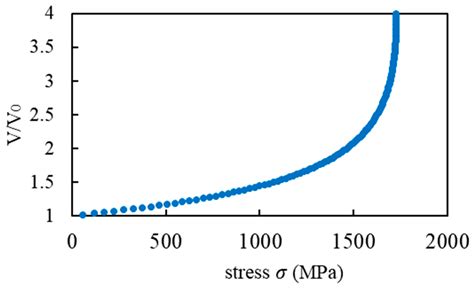 Enhanced Estimation of Axial Compressive Strength for CFRP Based on ...