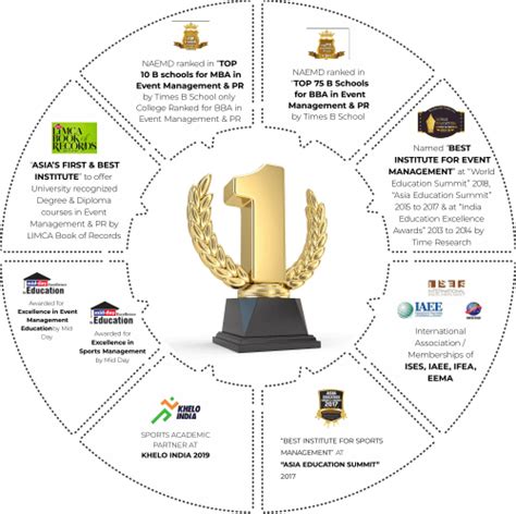 N|A|M|E | Nest Academy of Management Education - Dubai, UAE