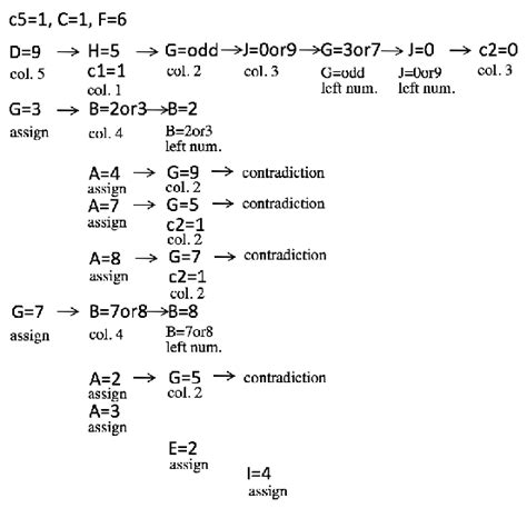 Algorithm Model Problem Solving 的图像结果