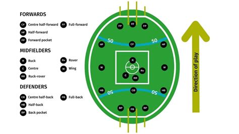 Australian Rules Football 的图像结果
