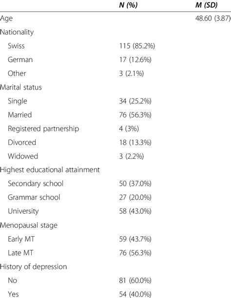 Image result for Baseline Sample