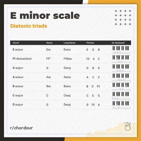 Image result for Random Chord Generator