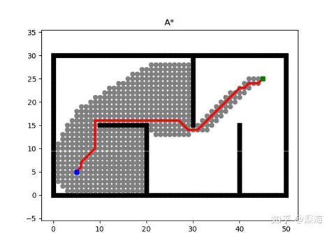 A* Algorithm Visualization 的图像结果