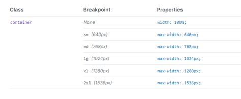 Image result for Tailwind Container