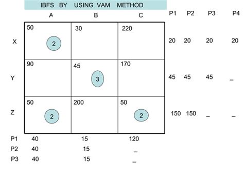 Image result for Modi Method Tutorial