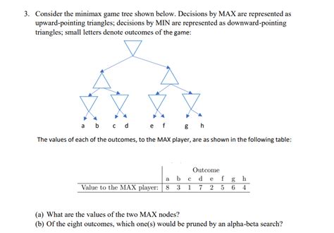 Image result for Minimax Examples