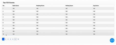 Image result for Bootstrap Table PHP MySQL Pagination