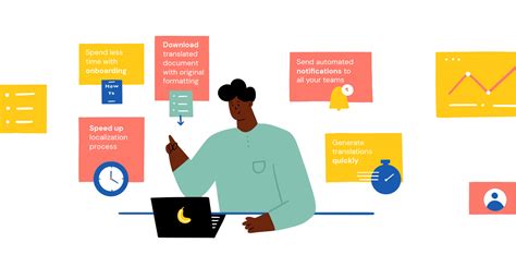 Image result for Translation Management System Features