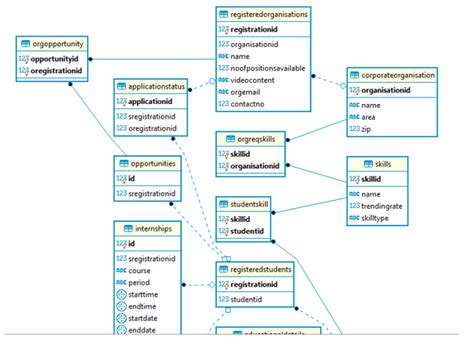 Examples of JavaFX Interfaces 的图像结果