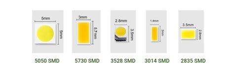 LED Chip Pattern 的图像结果
