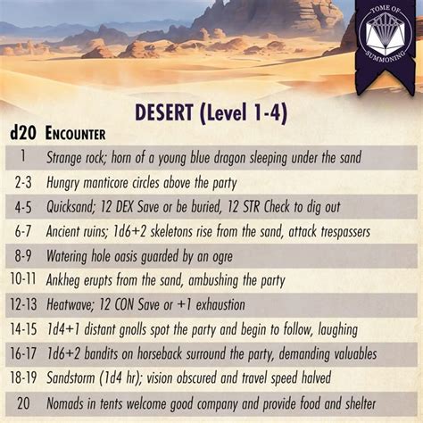 Image result for Random Encounters Table