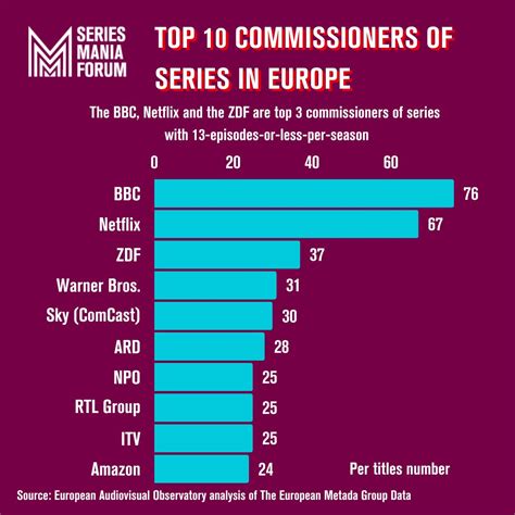 DO PRODUCTIONS. on LinkedIn: There you have it - top 10 commissioners