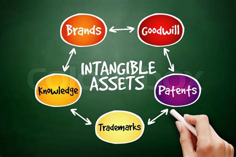 Image result for Intangible Assets with Definite Lives