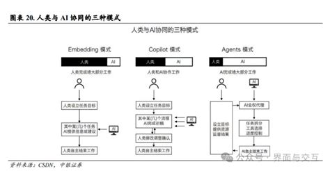 Ai 推荐系统 的图像结果