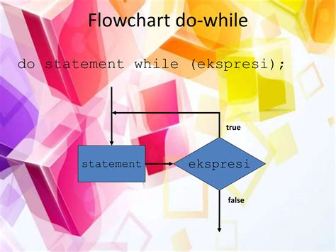Image result for Code Perulangan Java Netbeans