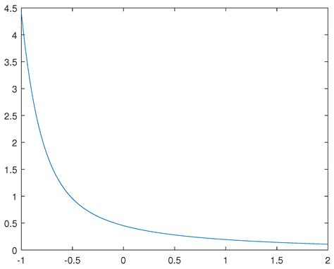 Partially Explore the Differences and Similarities between Riemann ...