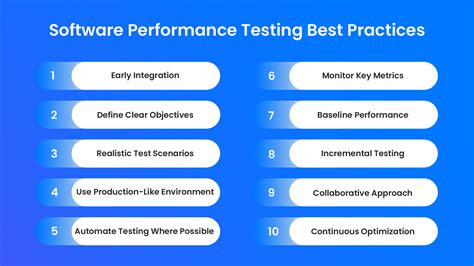 Testing Performance in Durga Software 的图像结果