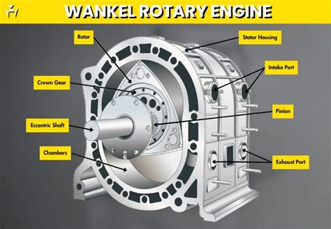Image result for Wankel Engine Animation