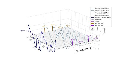 OFDM 的图像结果