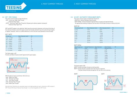 Different Type of Threads 的图像结果