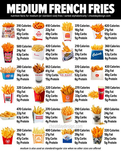 Hot Fries Nutrition Facts