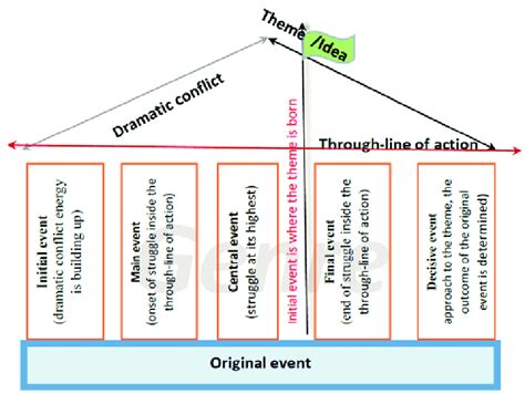 Image result for Abstract Structure
