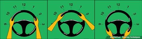 Image result for Hand Over Hand Steering Method