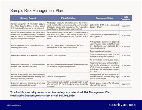 How Much Does a HIPAA Risk Management Plan Cost?