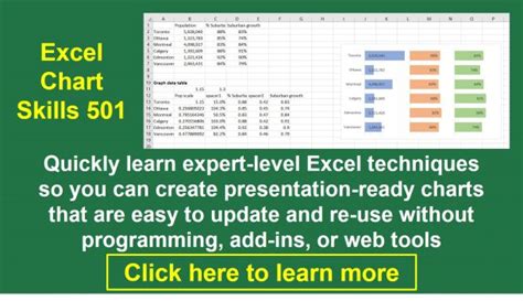 Image result for Animation Excel Graph in PowerPoint Data Points Move